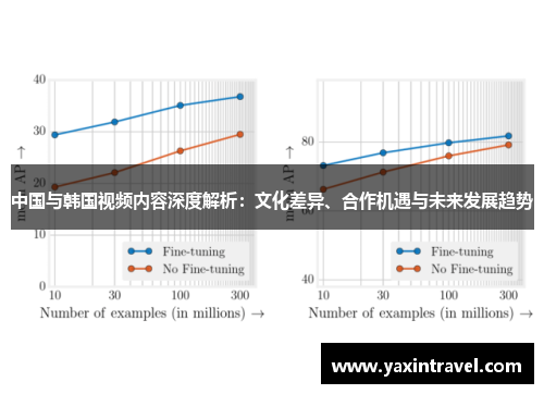 中国与韩国视频内容深度解析:文化差异、合作机遇与未来发展趋势 中国与韩国视频内容深度解析:文化差异、合作机遇与未来发展趋势