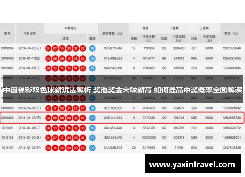 中国福彩双色球新玩法解析 奖池奖金突破新高 如何提高中奖概率全面解读 中国福彩双色球新玩法解析 奖池奖金突破新高 如何提高中奖概率全面解读