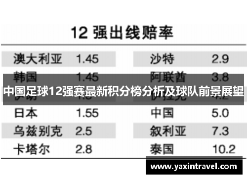 中国足球12强赛最新积分榜分析及球队前景展望