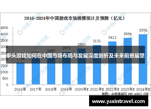 拳头游戏如何在中国市场布局与发展深度剖析及未来前景展望 拳头游戏如何在中国市场布局与发展深度剖析及未来前景展望